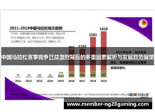 中国马拉松赛事竞争日益激烈背后的多重因素解析与发展趋势展望 中国马拉松赛事竞争日益激烈背后的多重因素解析与发展趋势展望