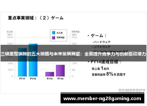 三镇重整旗鼓的五大策略与未来发展展望:全面提升竞争力与创新驱动潜力 三镇重整旗鼓的五大策略与未来发展展望:全面提升竞争力与创新驱动潜力