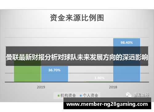 曼联最新财报分析对球队未来发展方向的深远影响 曼联最新财报分析对球队未来发展方向的深远影响