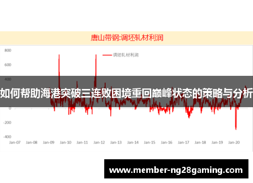 如何帮助海港突破三连败困境重回巅峰状态的策略与分析
