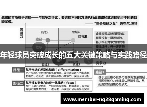 年轻球员突破成长的五大关键策略与实践路径