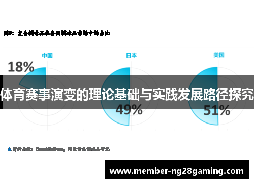 体育赛事演变的理论基础与实践发展路径探究 体育赛事演变的理论基础与实践发展路径探究