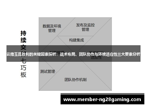 云南玉昆胜利的关键因素探析:战术布局、团队协作与环境适应性三大要素分析 云南玉昆胜利的关键因素探析:战术布局、团队协作与环境适应性三大要素分析