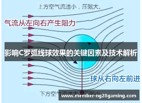 影响C罗弧线球效果的关键因素及技术解析 影响C罗弧线球效果的关键因素及技术解析