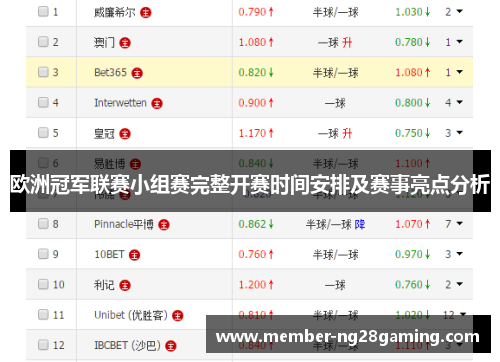 欧洲冠军联赛小组赛完整开赛时间安排及赛事亮点分析 欧洲冠军联赛小组赛完整开赛时间安排及赛事亮点分析