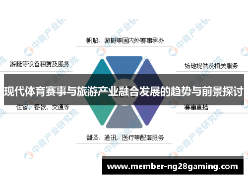 现代体育赛事与旅游产业融合发展的趋势与前景探讨 现代体育赛事与旅游产业融合发展的趋势与前景探讨