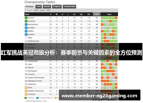 红军挑战英冠劲旅分析:赛季前景与关键因素的全方位预测 红军挑战英冠劲旅分析:赛季前景与关键因素的全方位预测