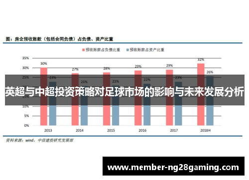 英超与中超投资策略对足球市场的影响与未来发展分析 英超与中超投资策略对足球市场的影响与未来发展分析