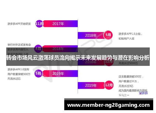 转会市场风云激荡球员流向揭示未来发展趋势与潜在影响分析 转会市场风云激荡球员流向揭示未来发展趋势与潜在影响分析