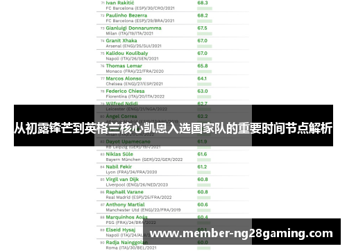 从初露锋芒到英格兰核心凯恩入选国家队的重要时间节点解析 从初露锋芒到英格兰核心凯恩入选国家队的重要时间节点解析